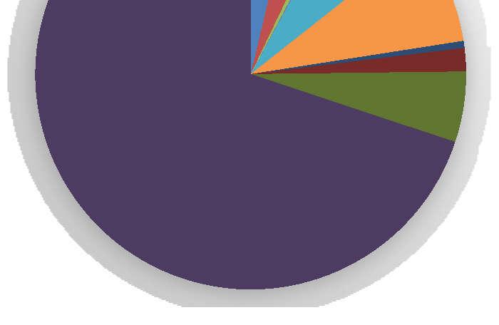 736,70 kwh) 69,90% 6,47% 8,16% 0,52% 1,76% 5,30% Su Kuyu Pompaları DHS Kullanımı