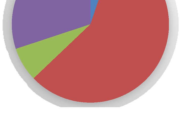 918,85 kwh) 30,09% 7,04% 57,69%