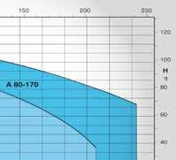 olarak üretilmiştir. > Özel uygulamalar > Frekans 60 Hz komple bronz döküm TİP MOTOR GÜCÜ (kw) DEBİ m 3 /h YÜKSEKLİK (m) GİRİŞ ÇIKIŞ FİYAT A 40-110A/A 0.75 3.6-18 15-5.