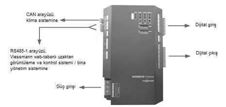 Modbus Gateway - VCMME30-24/E4(M) Klima sistemleri için Viessmann Modbus gateway, klima sistemine ait iletişim dili (CANbus) ile görüntüleme sistemine ait iletişim dili (Modbus) arasında köprü görevi