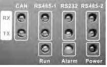 LED gösterimleri CAN RS485-1 RS232 RS485-2 POWER RUN ALARM RX TX RX TX RX TX RX TX Gateway hedef ekipman üzerinden bir sinyal alıyorsa (örneğin klima sistemi) yanıp söner.