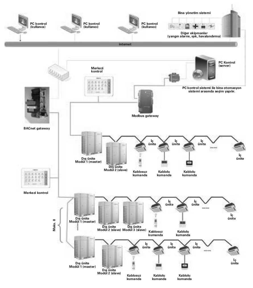 Bina Otomasyon sistemi ve çoklu kontrol sistemleri VCCMG30-24D2(B) BACnet gateway kiti, Vitoclima 333-S VRF klima sistemleri ile bina otomasyon sistemi arasındaki veri al