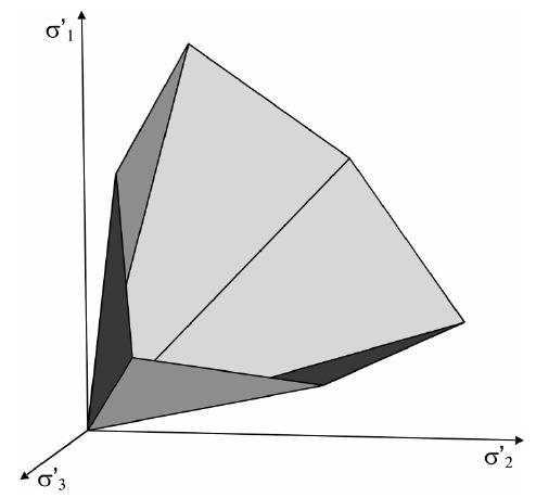 Doğrusal Elastik - İdeal plastik model MOHR-COULOMB MODEL Mohr Coulomb Model: Rijtlik sabit Başlangıç