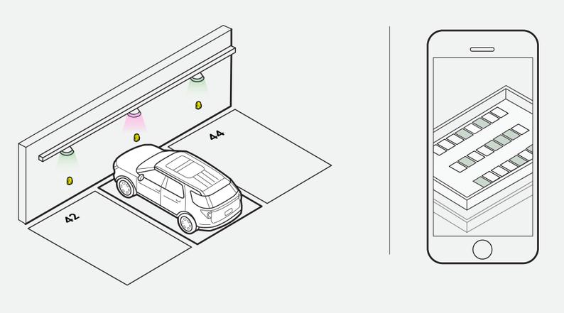 Mobil teknolojilerden faydalanarak park ettiğiniz noktayı artık telefonunuzdan tek klikle işaretleyebilir ve dönüşünüzde yine