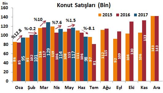 31 7 Temmuz Şubat 017 017 DenizBank Ekonomi Bülteni Yurt İçi Gelişmeler Yurt İçi Gelişmeler TCMB Faiz Kararı, Temmuz 017 Merkez Bankası (MB) Temmuz ayı Para Politikası Kurulu (PPK) toplantısında