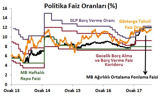 Emtia Piyasaları Döviz Piyasaları Tahvil Piyasaları DenizBank Ekonomi