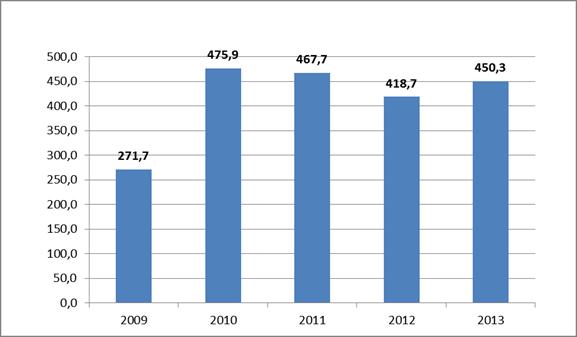 Son 5 Yıllık Bakır İhracatımız(Milyon USD) Kaynak: İMMİB KROM CEVHERİ 2013 yılında Krom Cevheri ihracatımız bir önceki yılın aynı dönemine göre miktarda %4,78 düşüşe rağmen, değerde %7,55 oranında