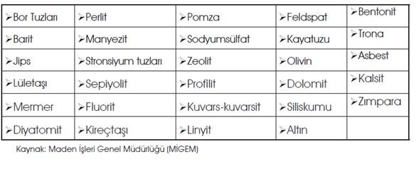 MADENCİLİK SEKTÖRÜ 1.TÜRKİYE NİN MADEN POTANSİYELİ Türkiye, karmaşık jeolojisi ve tektoniğinin sonucu olarak çok çeşitli maden kaynaklarına sahiptir.