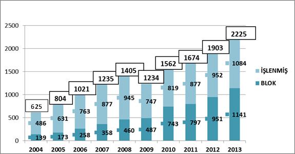 2,225 milyar dolar olarak gerçekleşmiştir.