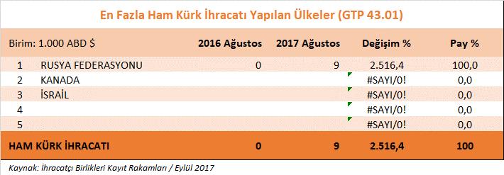 5- Ham Deri ve Ham Kürk Grubu