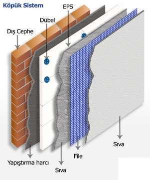 Dış duvarlarda oluşan yaz kış sıcaklık farkları 50 C kadar çıkabilmektedir.