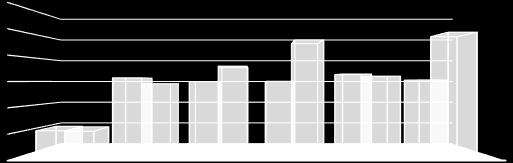 Mal ve Hizmet Alım Giderleri Aylık Değişim Tablosu(Grafik-5) MAL VE HİZMET ALIMI 6.000.000 5.000.000 4.000.000 3.000.000 2.000.000 1.000.000 0 4.710.267 5.023.541 3.625.982 3.149.816 2.994.285 3.307.