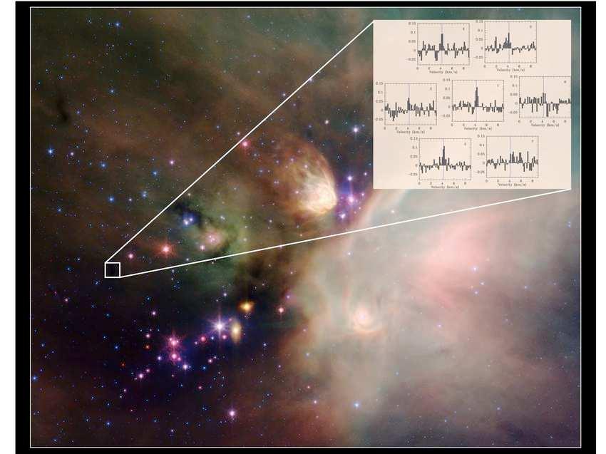Yıldızlararası ve yıldızları çevreleyen alanlardaki moleküllerin oluşumu ve etkileşimi üzerine araştırmalar sürmektedir.