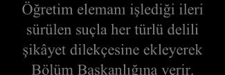 ÖĞRENCİ DİSİPLİN SORUŞTURMASI İŞ AKIŞI Öğretim elemanı işlediği ileri sürülen suçla her türlü delili şikâyet