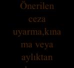 Elde edilen bilgilerle suç ve suçluların şüpheye yer bırakmayacak şekilde ortaya