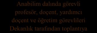 ANABİLİM DALI BAŞKANI SEÇİMİ VE ATANMASI İŞ AKIŞI Anabilim Dalı Başkanı seçim süreci başlatılır.