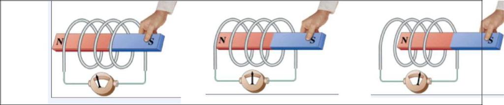 Manyetik alan içindeki bir iletkende üretilen elektromotor kuvvetinin yönü, manyetik akışın yönündeki değişme ile birlikte değişecektir.