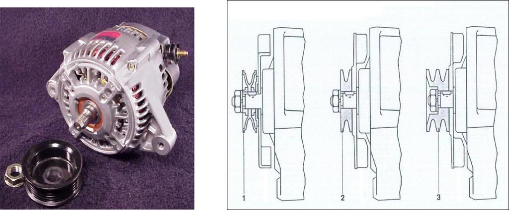 Kasnak: Mekanik enerji motordan bir kasnak vasıtasıyla alınır ve rotor döndürülerek stator sargılarında alternatif akım üretilmesi sağlanır.