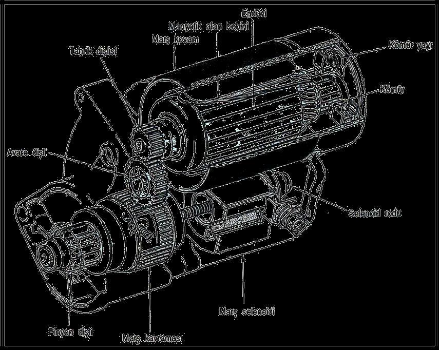güçlüklerini ortadan kaldırmıştır. Bu marş motorlarında kullanılan endüvi, ikaz sargılı marş motorlarına göre daha küçüktür. Marş motoru ağırlık olarak diğer marş motorlarından daha hafiftir.