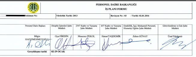 Başkanı Disiplin İşlemleri Şube Müdürü Yazışma Yazışma Emeklilik, İşçi, Sözleşmeli, Hizmetiçi Eğitim Görevlendirme ve İzin