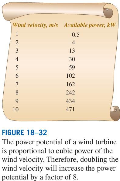 1.2 kg/m³ yoğunluğa ve 4 m/s hıza sahip bir rüzgarın üfleme yaptığı dikkate alınsın.