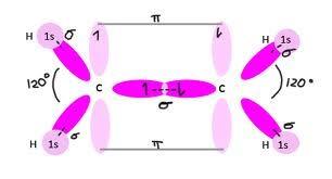 örtüşmesi ile, π bağı ise C atomundaki hibritleşmeye