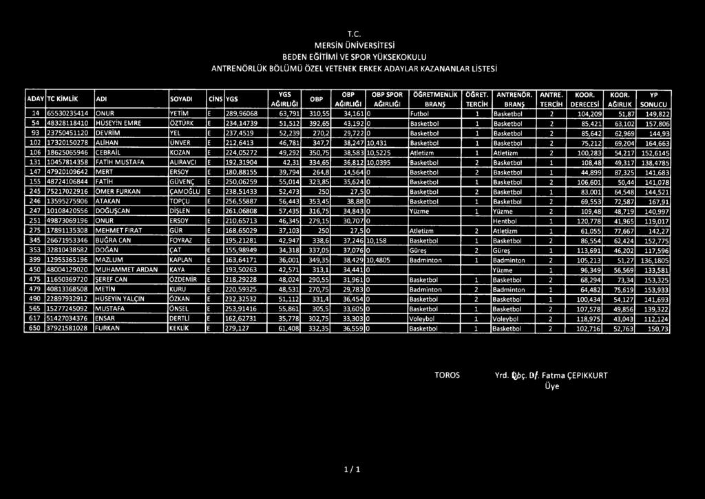 Basketbol 2 85,421 63,102 157,806 93 23750451120 DEVRİM YEL E 237,4519 52,239 270,2 29,722 0 Basketbol 1 Basketbol 2 85,642 62,969 144,93 102 17320150278 ALİHAN ÜNVER E 212,6413 46,781 347,7 38,247