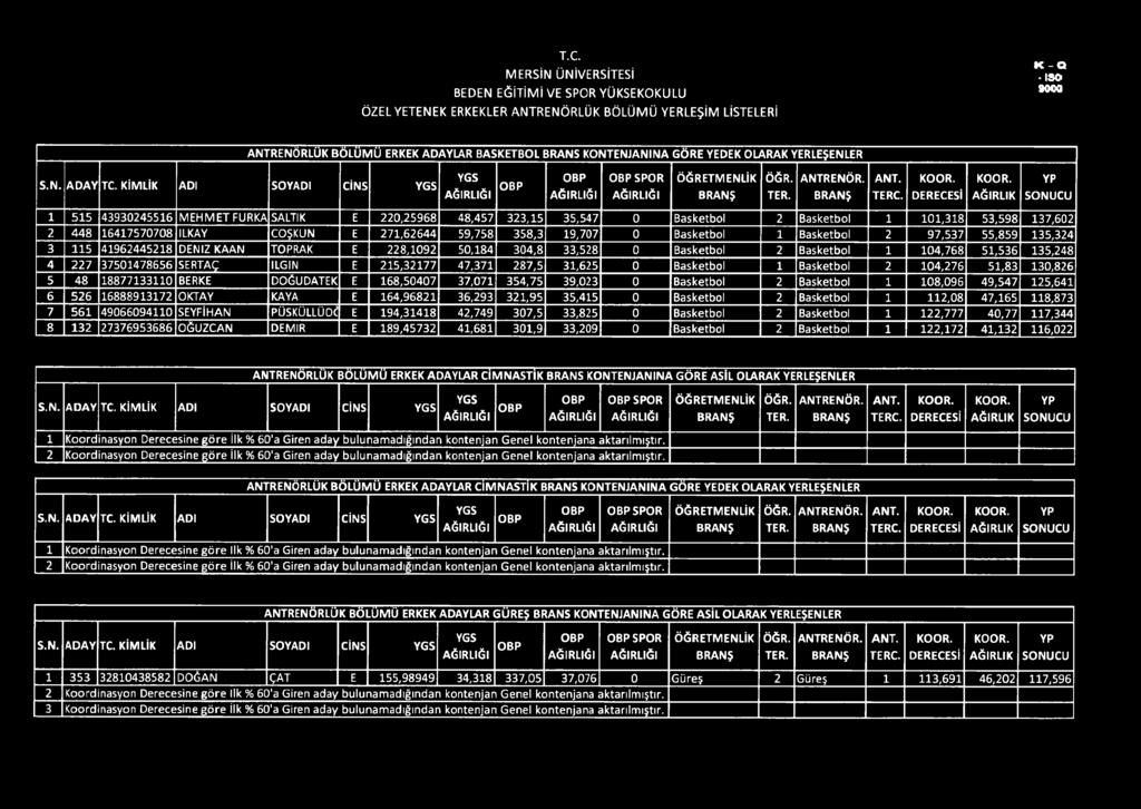 Basketbol 1 101,318 53,598 137,602 2 448 16417570708 İLKAY COŞKUN E 271,62644 59,758 358,3 19,707 0 Basketbol 1 Basketbol 2 97,537 55,859 135,324 3 115 41962445218 DENİZ KAAN TOPRAK E 228,1092 50,184