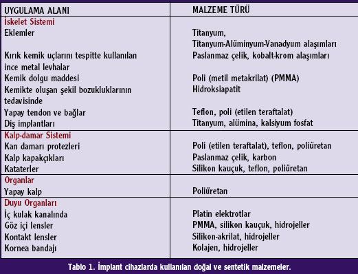 ; Trikalsiyumfosfat [ TCP : Ca 3 (PO 4 ) 2