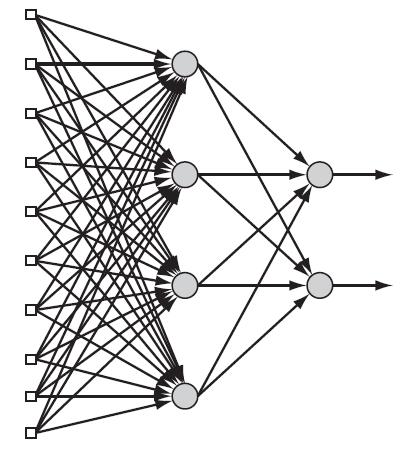 80 6.3. Yapay Sinir Ağlarının Sınıflandırılması 6.3.1. Tek katmanlı ileri beslemeli ağlar Katmanlı bir sinir ağı olarak, nöronlar tabakalar şeklinde düzenlenmektedir.