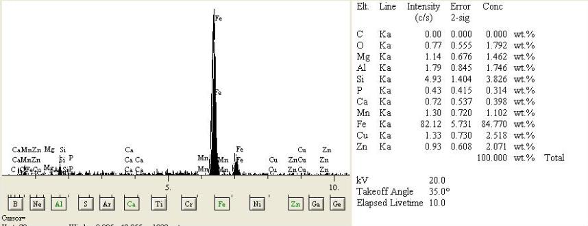 121 Çizelge 8.5. Kesme yöntemlerine göre yüzey pürüzlülükleri Stator Saclarının Kesim Sırası Ortalama Yüzey Pürüzlülüğü (Ra-µm) Lazer Aşındırıcılı Su Jeti Tel Erezyon Kesme Kalıbı 5.
