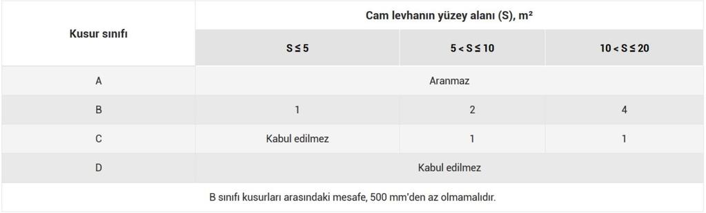 - Isıl banyolanmış temperli cam EN 14179 Diğer Hammaddeler Isıcam üretiminde; Şişecam Düzcam tarafından hazırlanmış Isıcam Onaylı Malzeme Listesi nde bulunan butil, polisülfit (thiokol), silikon,