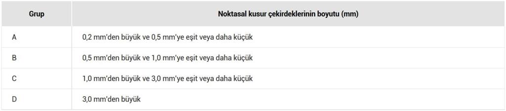 Kullanılan sızdırmazlık malzemelerinin, Isıcam Onaylı Malzeme Listesi nde yer almak şartıyla başka marka sızdırmazlık malzemeleriyle değiştirilmesi durumunda, TS 3539 EN127