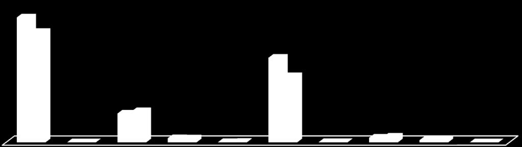 0 0 3.048.000 439.000 410.000 30.000 50.000 30.000 30.000 491.000 231.000 0 0 600.000 300.000 3.300.000 7.000.000 13.223.000 11.690.000 8.954.000 Kurumsal Mali Durum ve Beklentiler Raporu 2013 03.