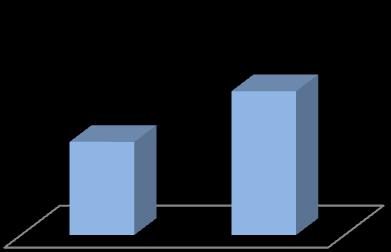 2012 YIL SONU TOPLAM GELİR TAHMİNİ 2012 YIL SONU TOPLAM GELİR DURUMU 2013 YIL SONU TOPLAM GELİR TAHMİNİ 70.246.000 108.442.000 81.440.000 114.820.396 81.440.000 200.553.