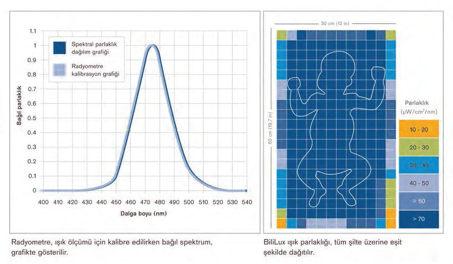 BiliLux 03 Parlaklık dağılımı ve radyometre kalibrasyonu To Delete Sistem parçaları BiliLux fototerapi ışığı D-3689-2016 BiliLux fototerapi ışığı, doğrudan