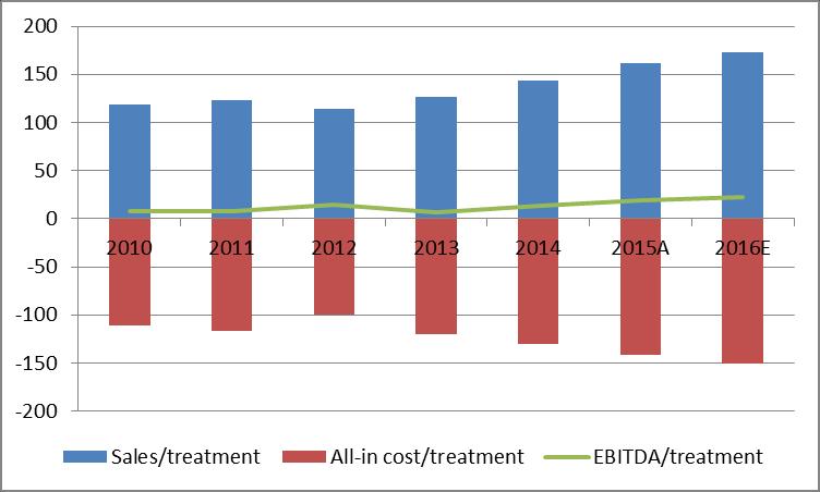 2010-15 döneminde verimlilik ölçümleri