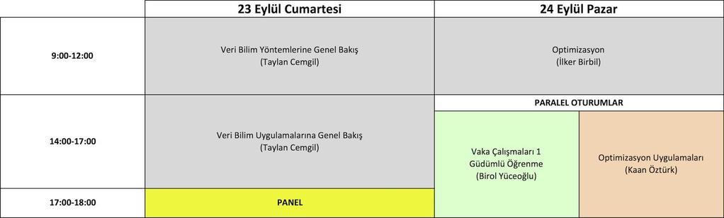 Veri Bilim - Yapay Öğrenme Yaz Okulu, 2017 Matematiksel Temeller ve Vaka Çalışmaları Boğaziçi Üniversitesi, TETAM, Kandilli, İstanbul Konu ve Kapsam Bu yaz okulunda veri bilim ve yapay öğrenme