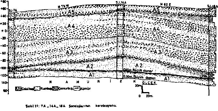 16A Sondajında 2.05 m. kesilen Küçük damarın 14A sondajında 0.60m. kesildiği,14a sondajında 0.30 m.