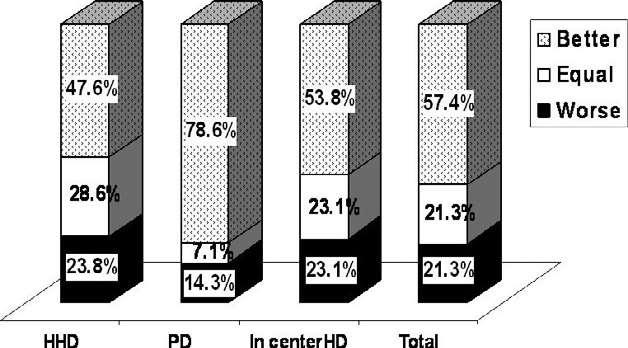 değerlendirildiği hastalarından çalışmaya yüksek 49