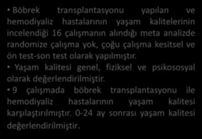 yok, boyutunda çoğu yaşam boyutları çalışma böbrek kesitsel kalitesini ve ön iyileştirmede diğer yaşam test-son transplantasyonu