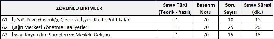 1.0 BELGELENDİRME KAPSAMI Bu program, (15UY0203-4)-Çağrı Merkezi Müşteri Temsilcisi Seviye 4 adaylarının belgelendirilmesine yönelik olarak yapılacak olan sınav için temel şartları, yeterlilik