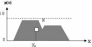 Şekil 4.22 Ağırlık Merkezi Yöntemi Ile Durulaştırma 4.1.13.2 Ağırlıklı ortalama yöntemi Bu yöntem üyelik fonksiyonlarının simetrik olduğu durumlarda kullanılır. (4.
