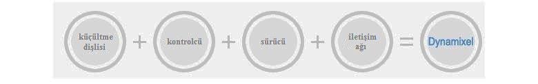 Arbotix M robot kontrolcüsünün teknik özellikleri şu şekilde sıralanabilir [72] [73]; 16MHz AVR mikrodenetleyici (ATMEGA644p), Biri servo kontrolüne ayrılmış iki adet seri port, 8 i analog giriş