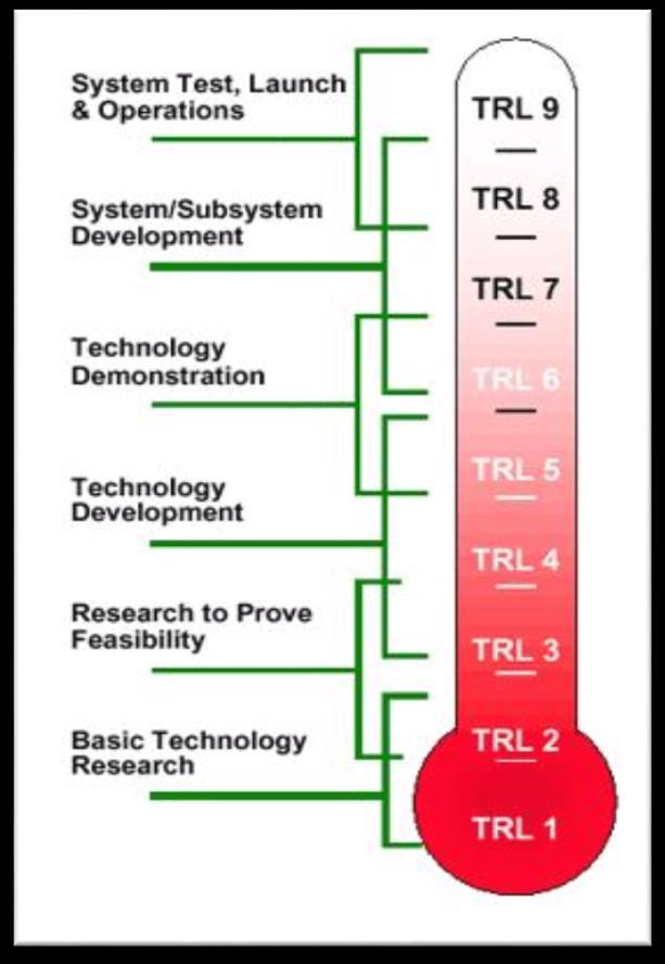 BAŞLANGIÇ ŞİRKETİ KURULMASI Teknolojilerin hazırlık