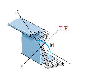 Bu denklem ayrıca simetrik olmayan eğilmenin neden olduğu gerilme dağılımlarının lineer olduğunu gösterir.