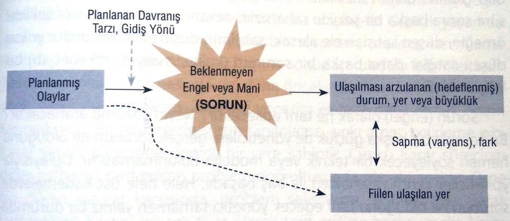 Amaçlar sorunlara karşı 12