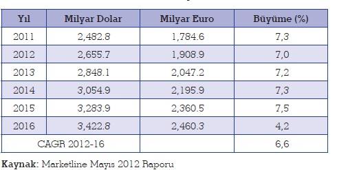 TÜRKİYE'NİN BAZI BÜYÜK BİLİŞİM PROJELERİ E-Eğitim/Öğretme/Okul Mobil Bilgi Sistemleri Fatih Tablet ve İnteraktif Tahtalar İle Eğitim 15 Milyon Tablet Bilgisayar Satın Alınması Intel den Öğretmenler