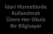 İdari Hizmetlerde Kullanılmak Üzere Her