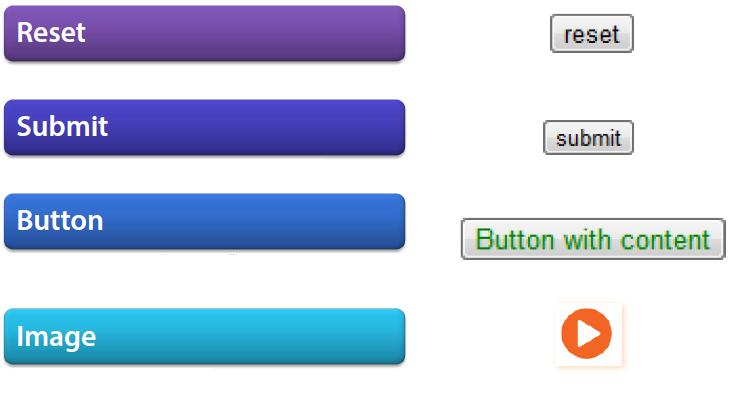 Düğmeler (Buttons) Formda mevcut olan alanları varsayılan değerine getirir.